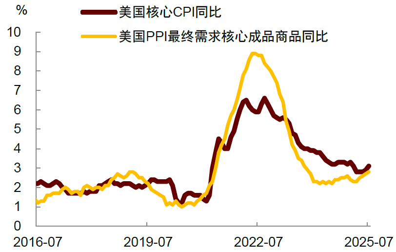 资料来源:Wind,中金公司研究部