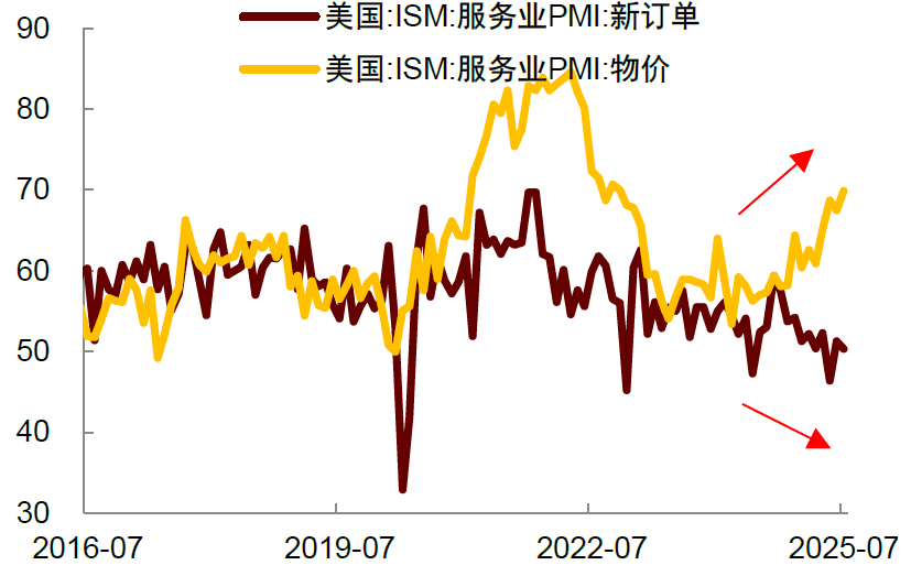 资料来源:Wind,中金公司研究部