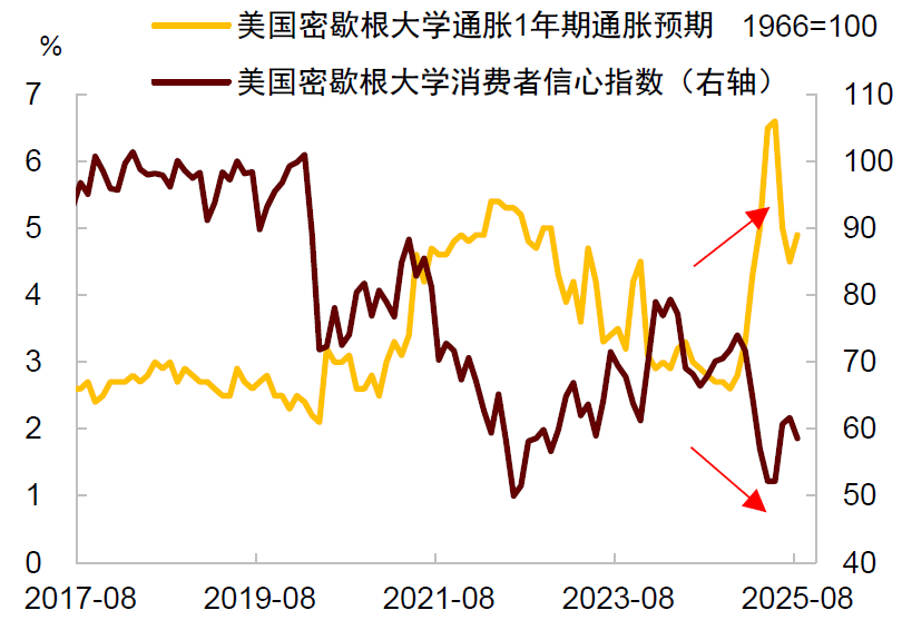 资料来源:Wind,Haver,中金公司研究部