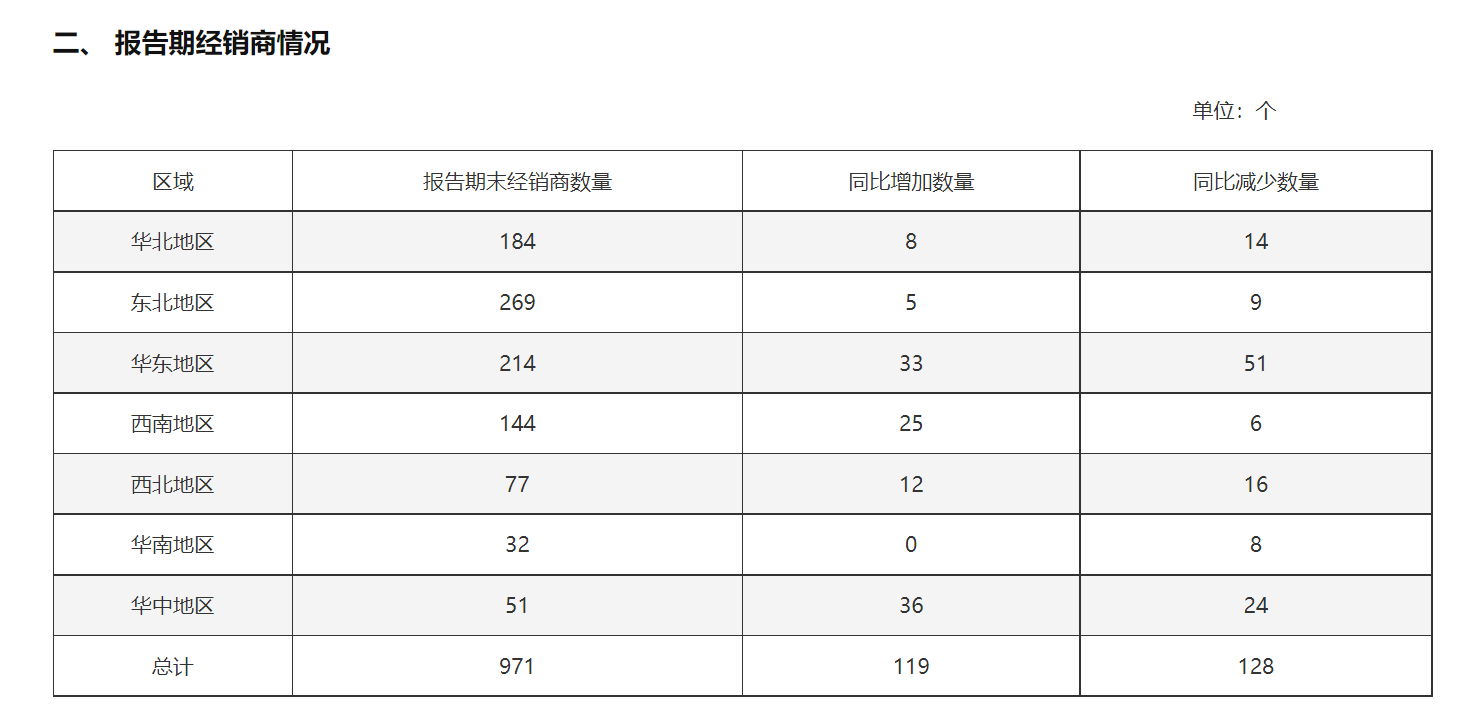今年上半年,桃李面包经销商情况。公告截图