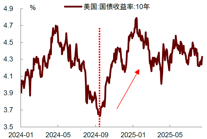 资料来源:Wind,中金公司研究部