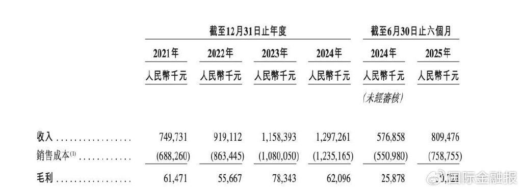 手机回收商闪回科技三闯港交所,四年半亏损超3亿,对赌协议压顶……