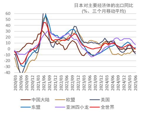 资料来源:日本财务省,中金公司研究部