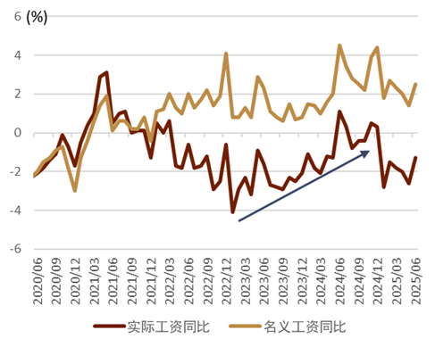 资料来源:Bloomberg,中金公司研究部