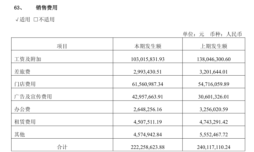 今年上半年,桃李面包销售费用情况。公告截图