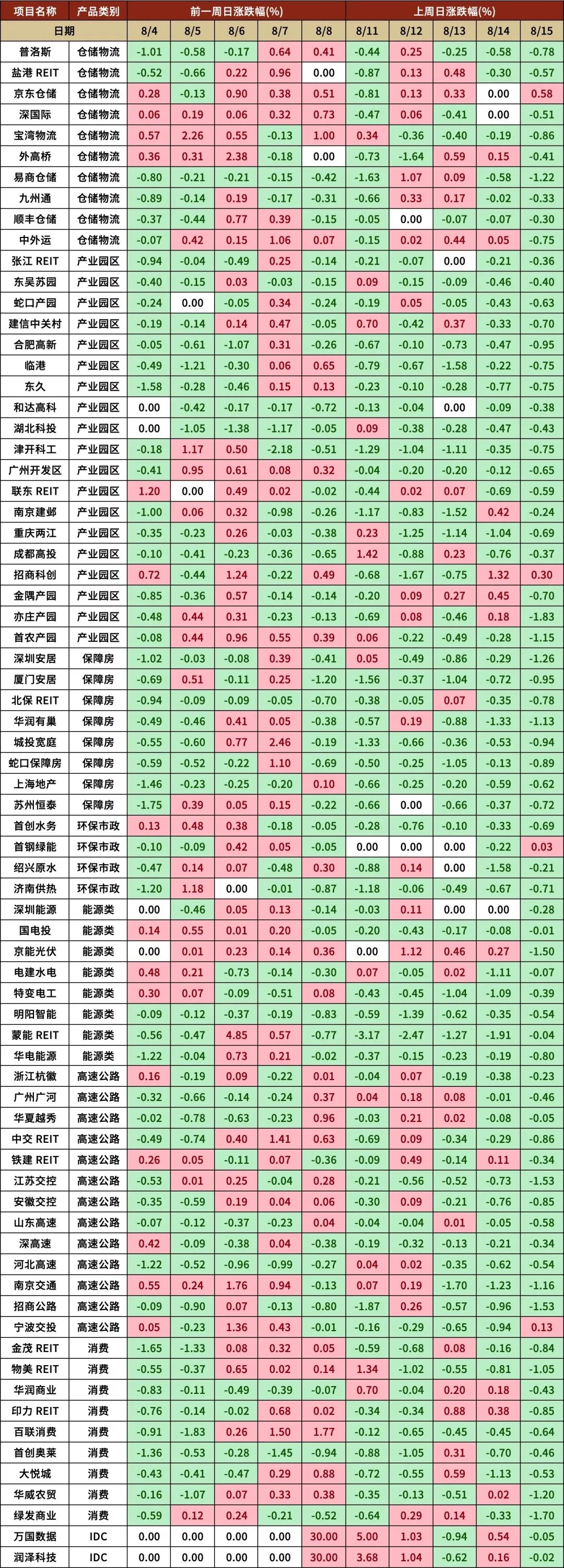 数据来源:根据Wind数据整理