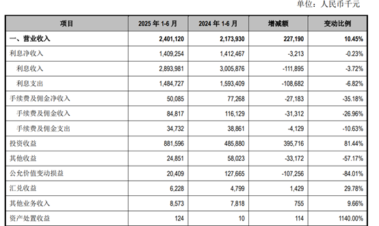 (资料来源:半年报,财联社整理)