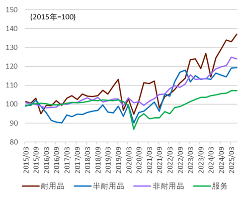 资料来源:日本内阁府,中金公司研究部