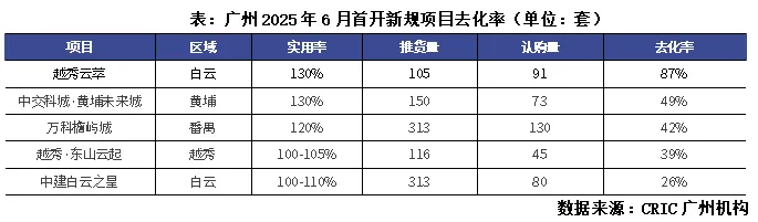严打“偷面积”行为!广州拟出台新规,120%超高得房率将成“绝唱”?