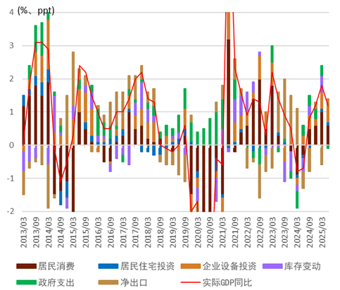 资料来源:日本内阁府,中金公司研究部