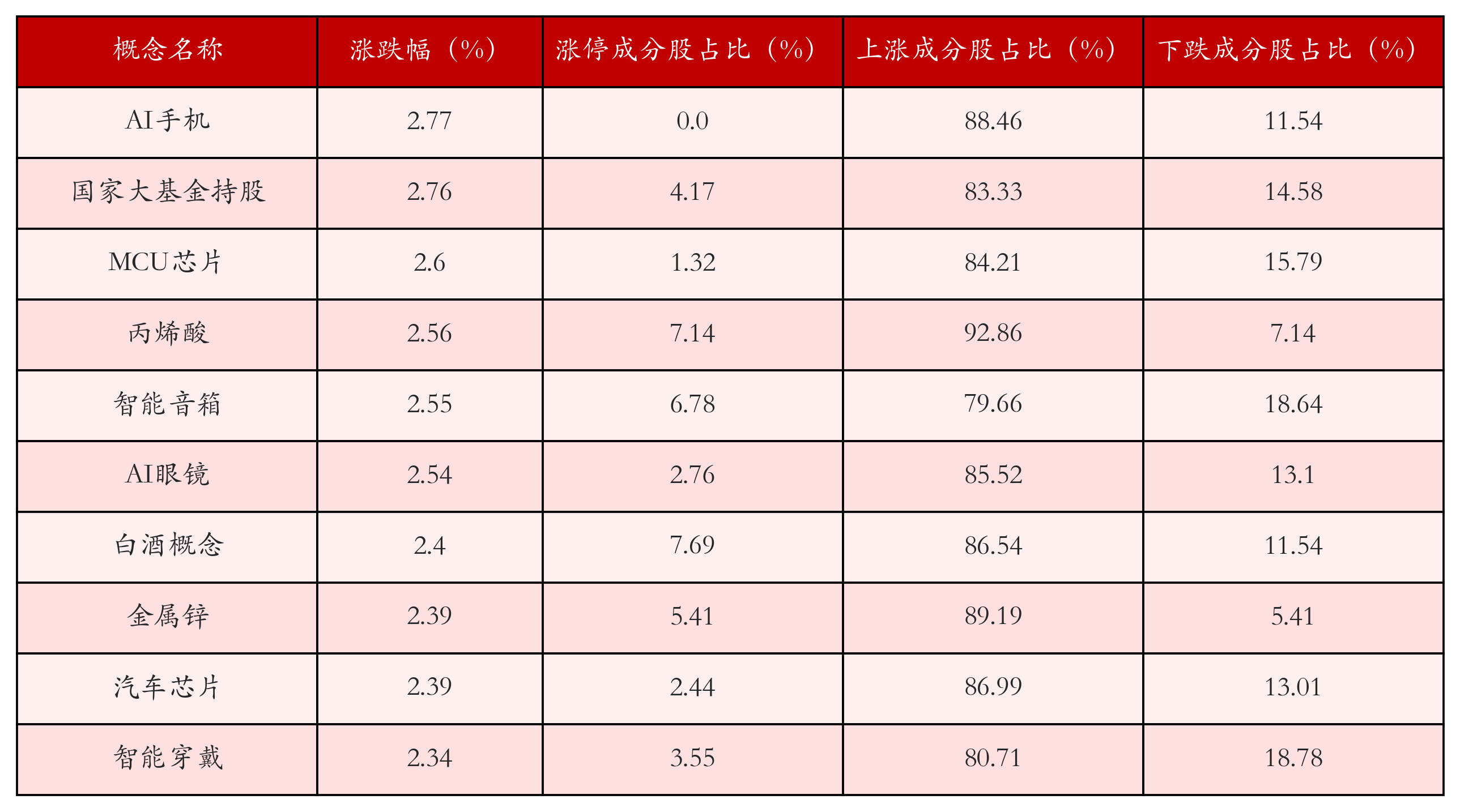 (文章来源:21世纪经济报道)