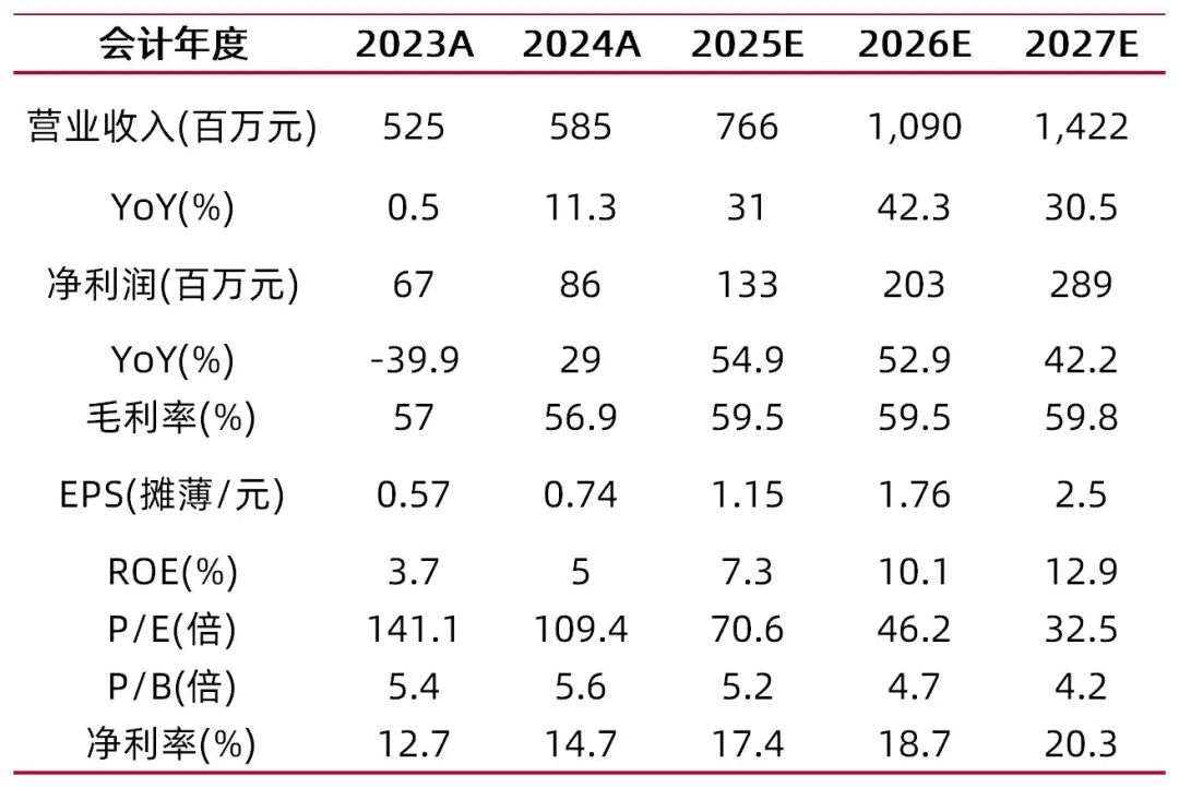 资料来源:最闻,山西证券研究所