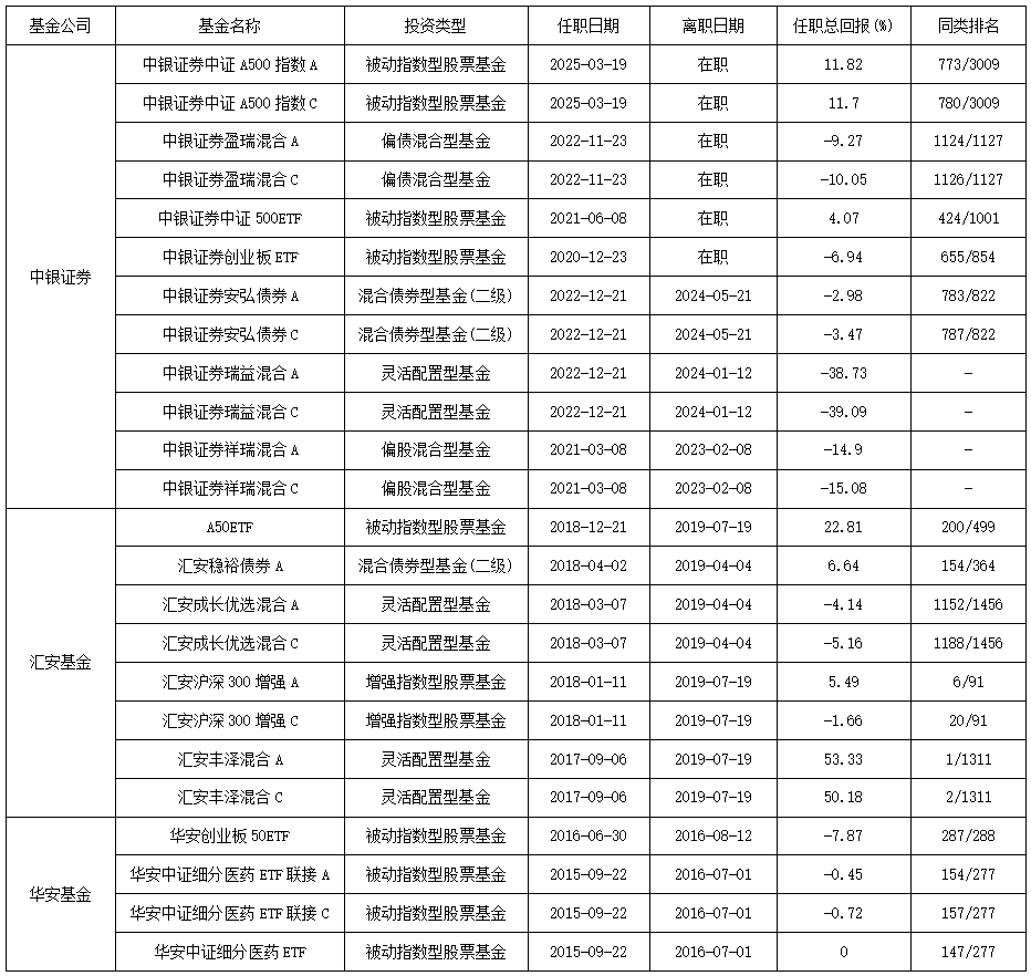 数据来源:同花顺iFinD