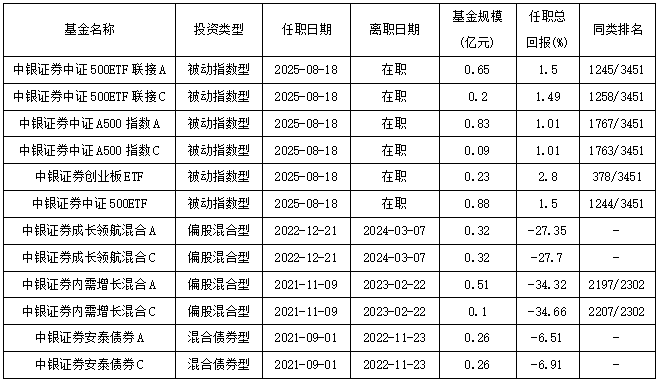 数据来源:同花顺iFinD