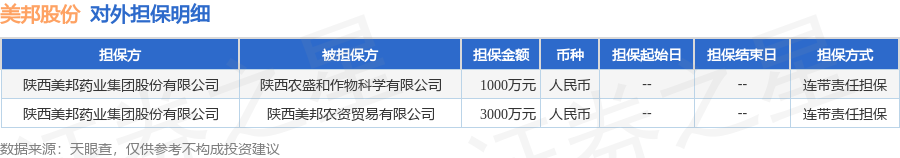 数据来源：天眼查APP 