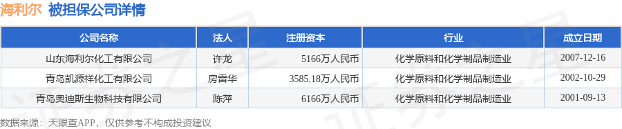 数据来源：天眼查APP 