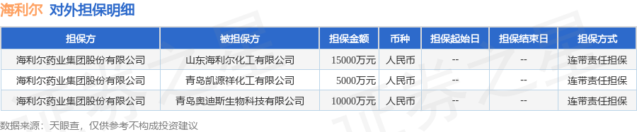数据来源：天眼查APP 