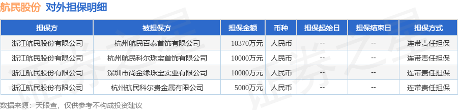 数据来源：天眼查APP 