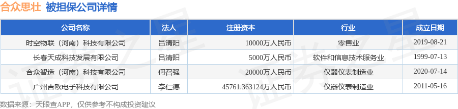 数据来源：天眼查APP 