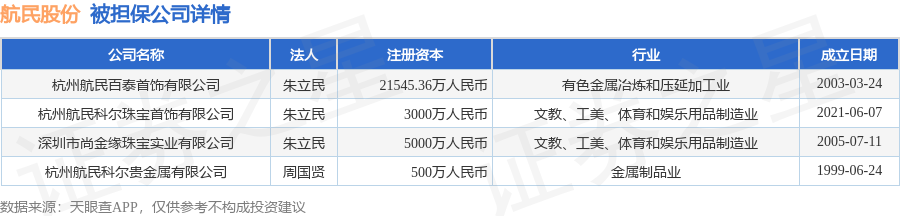 数据来源：天眼查APP 