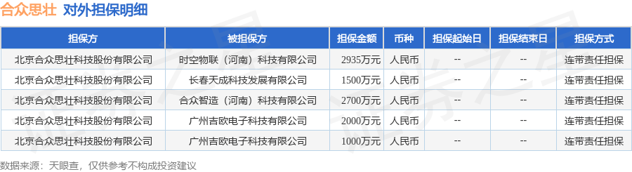 数据来源：天眼查APP 