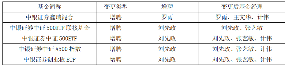 资料来源:企业预警通、机构之家整理