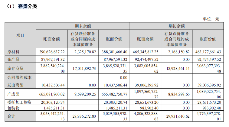 华东医药营利双增背后：应收款攀升，半年存货跌价接近全年