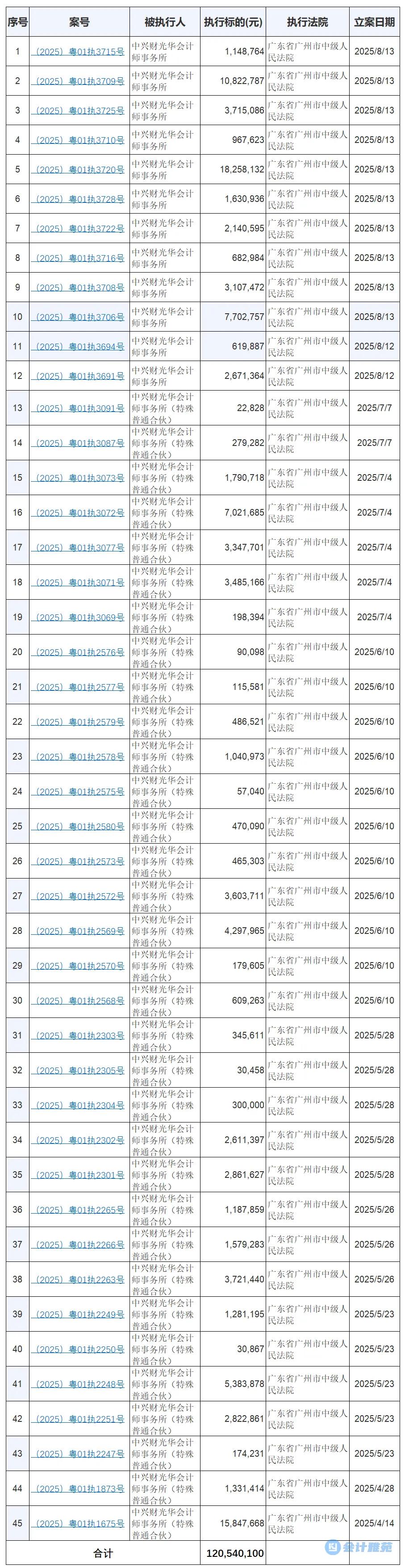 图片来源：会计雅苑