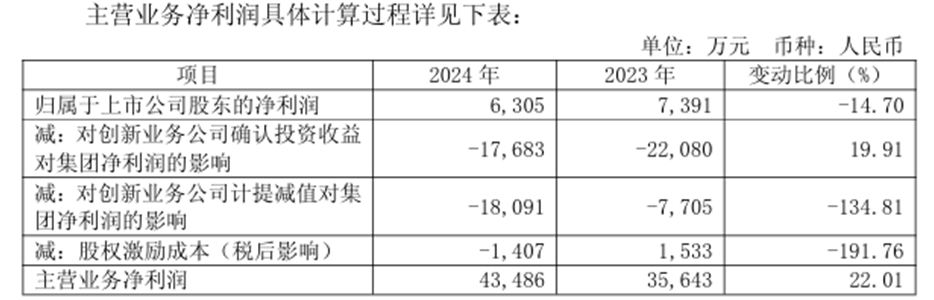 来源:公司公告