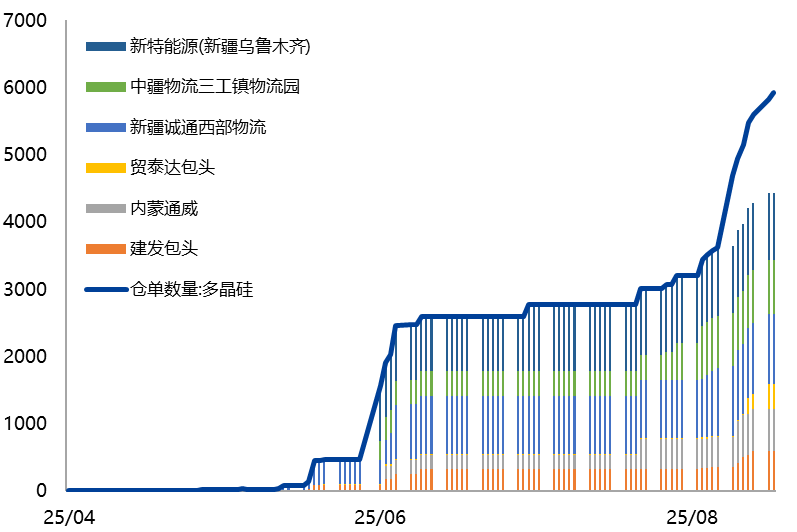 数据来源:SMM,广州期货交易所,兴业期货投资咨询部