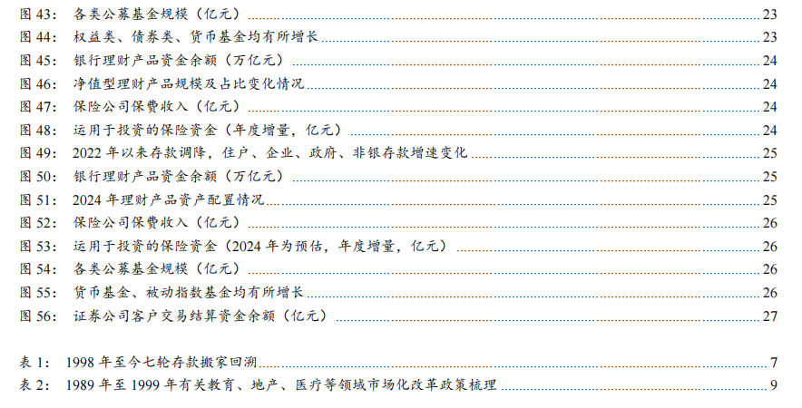 【浙商宏观||李超】居民存款搬家启示录：为什么搬？怎么搬？
