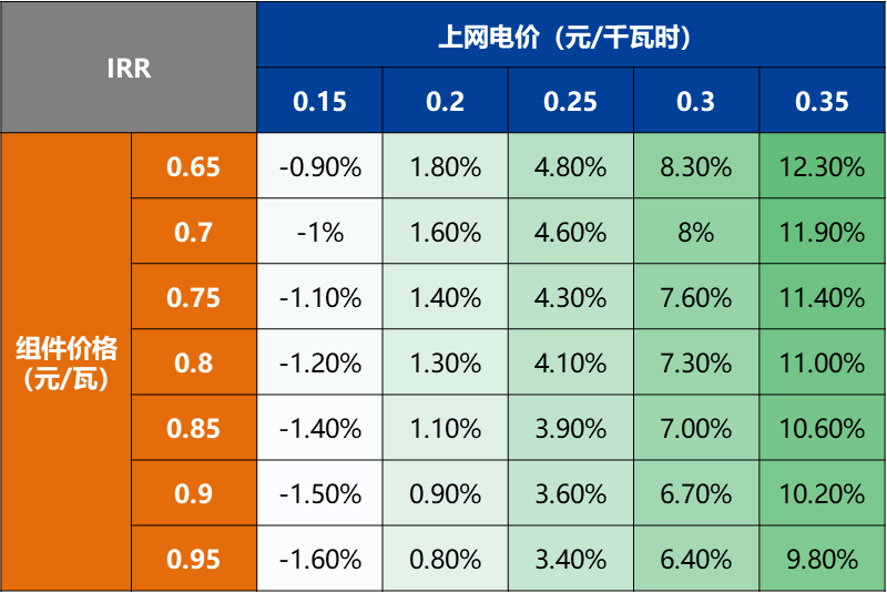 数据来源:国家能源局,网络资料整理,兴业期货投资咨询部