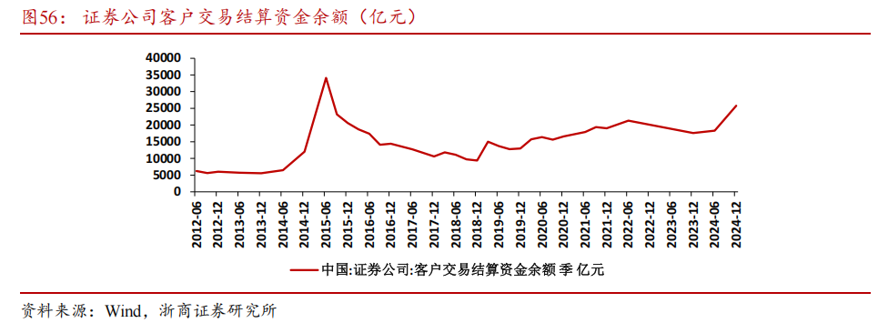【浙商宏观||李超】居民存款搬家启示录：为什么搬？怎么搬？