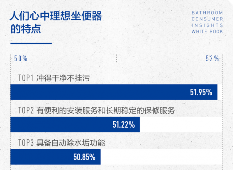 2025年“冲得干净不挂污”的壁挂式马桶清单来啦! 2025年“冲得干净不挂污”的壁挂式马桶清单来啦!