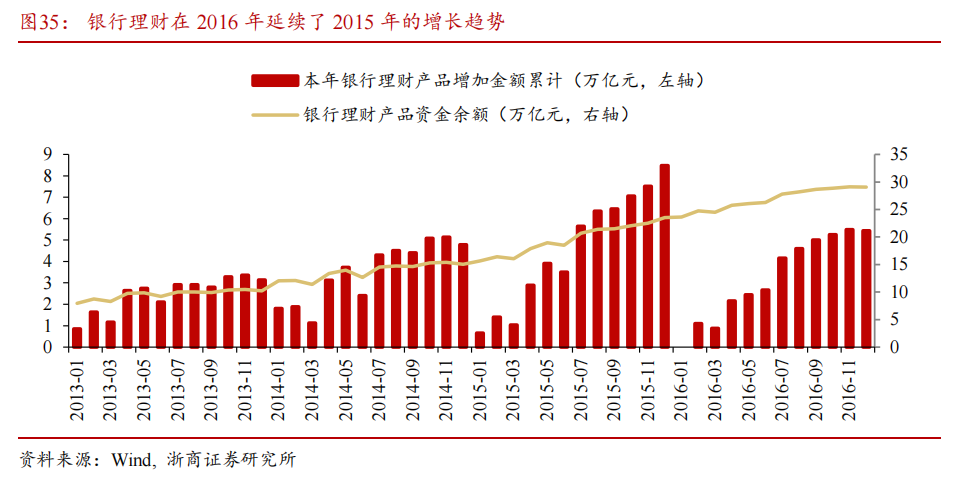 【浙商宏观||李超】居民存款搬家启示录：为什么搬？怎么搬？