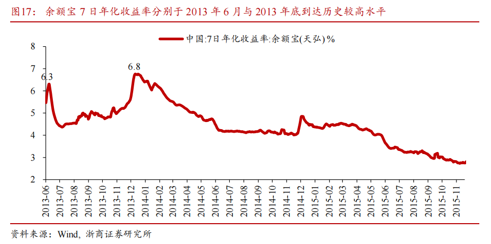 【浙商宏观||李超】居民存款搬家启示录：为什么搬？怎么搬？