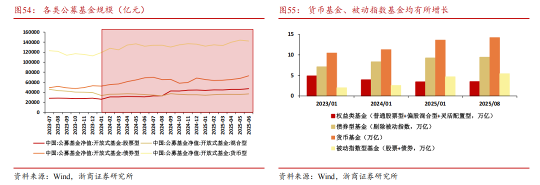 【浙商宏观||李超】居民存款搬家启示录：为什么搬？怎么搬？