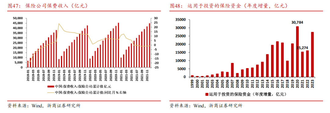 【浙商宏观||李超】居民存款搬家启示录：为什么搬？怎么搬？