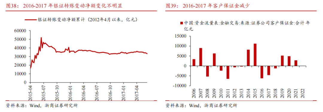 【浙商宏观||李超】居民存款搬家启示录：为什么搬？怎么搬？