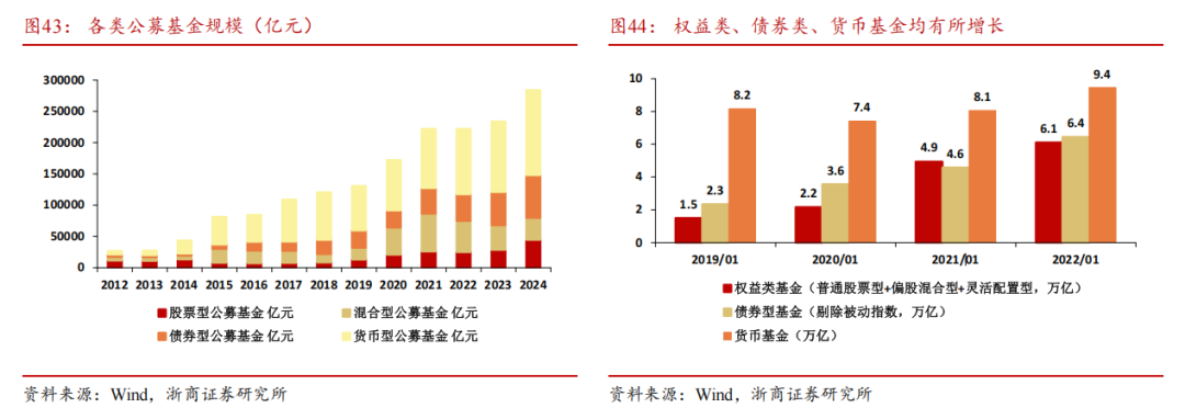 【浙商宏观||李超】居民存款搬家启示录：为什么搬？怎么搬？