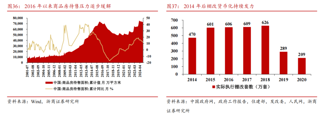 【浙商宏观||李超】居民存款搬家启示录：为什么搬？怎么搬？