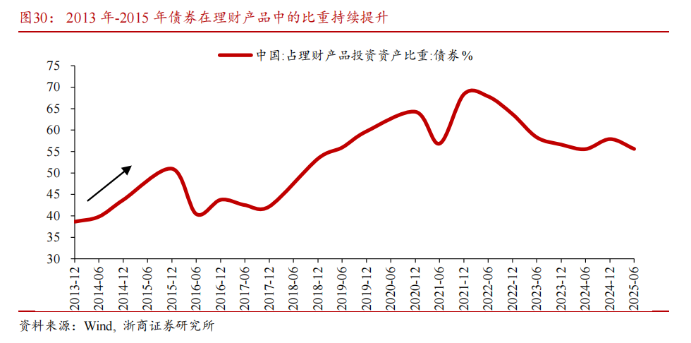 【浙商宏观||李超】居民存款搬家启示录：为什么搬？怎么搬？