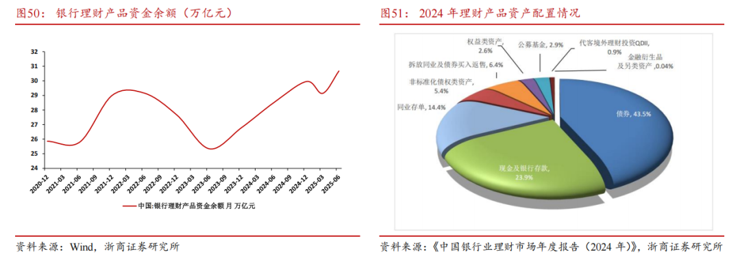 【浙商宏观||李超】居民存款搬家启示录：为什么搬？怎么搬？