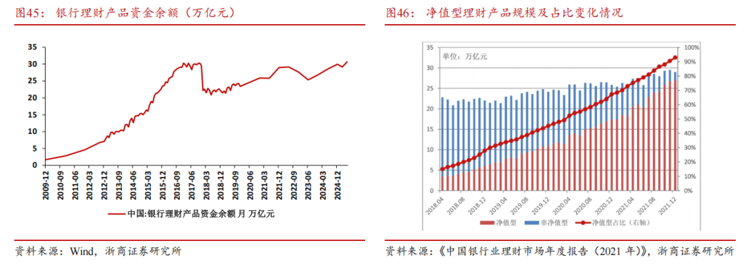 【浙商宏观||李超】居民存款搬家启示录：为什么搬？怎么搬？