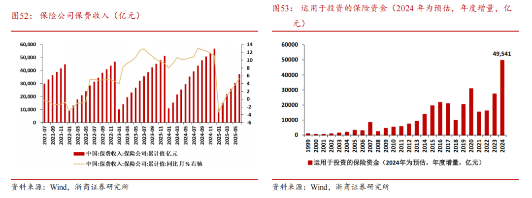 【浙商宏观||李超】居民存款搬家启示录：为什么搬？怎么搬？