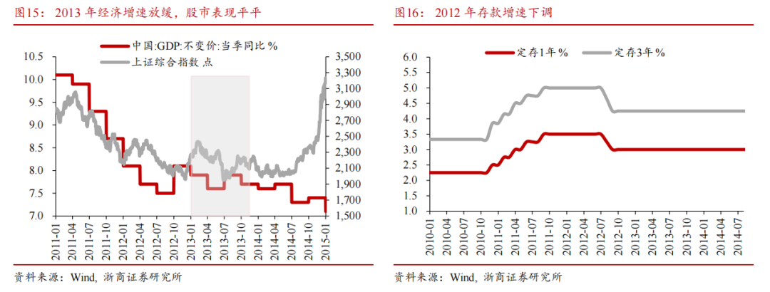 【浙商宏观||李超】居民存款搬家启示录：为什么搬？怎么搬？