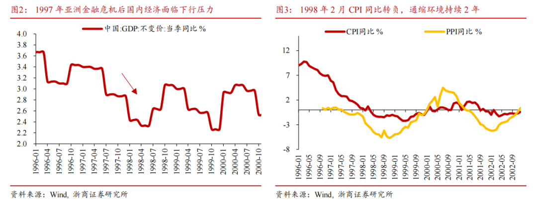 【浙商宏观||李超】居民存款搬家启示录：为什么搬？怎么搬？