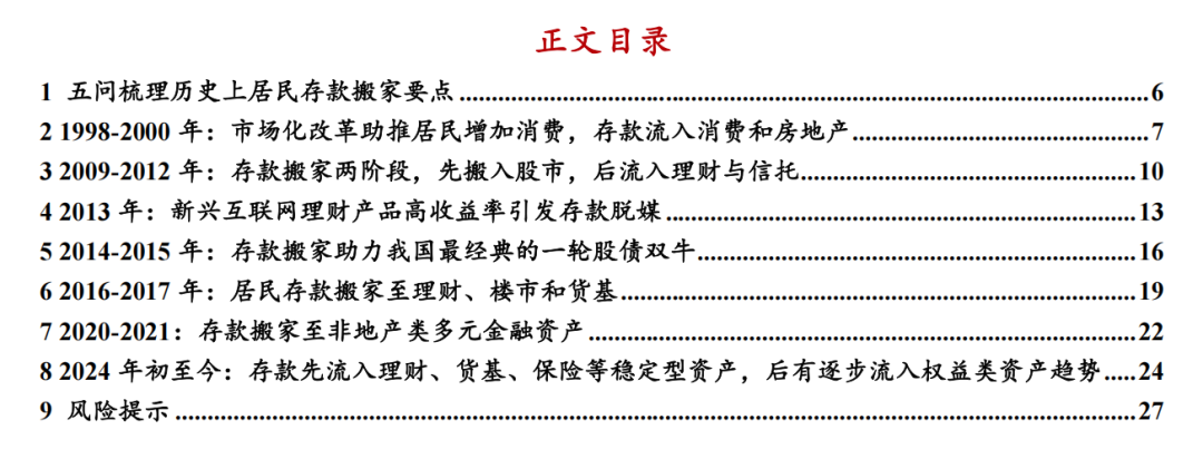 【浙商宏观||李超】居民存款搬家启示录：为什么搬？怎么搬？