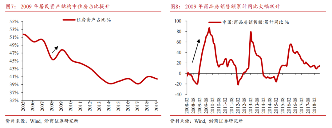 【浙商宏观||李超】居民存款搬家启示录：为什么搬？怎么搬？