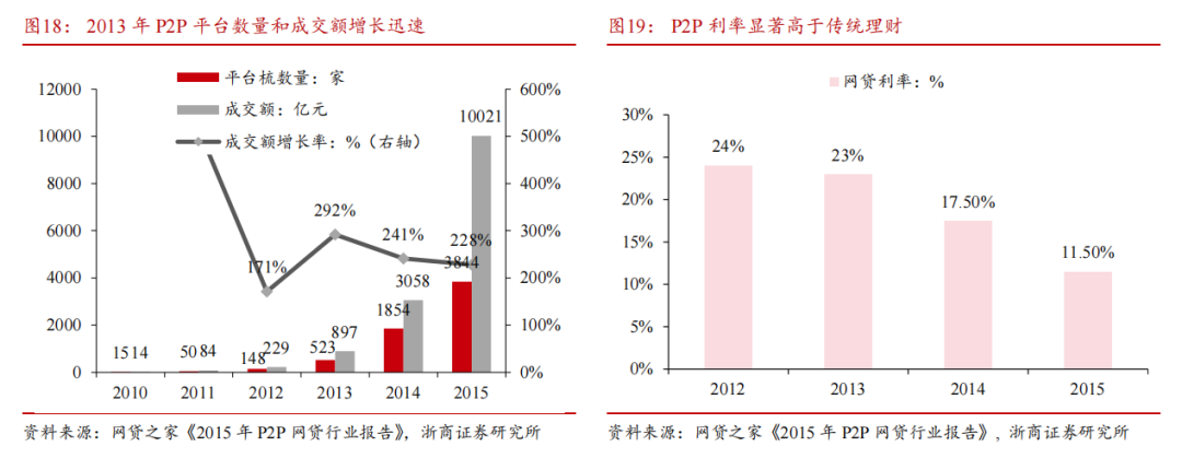 【浙商宏观||李超】居民存款搬家启示录：为什么搬？怎么搬？